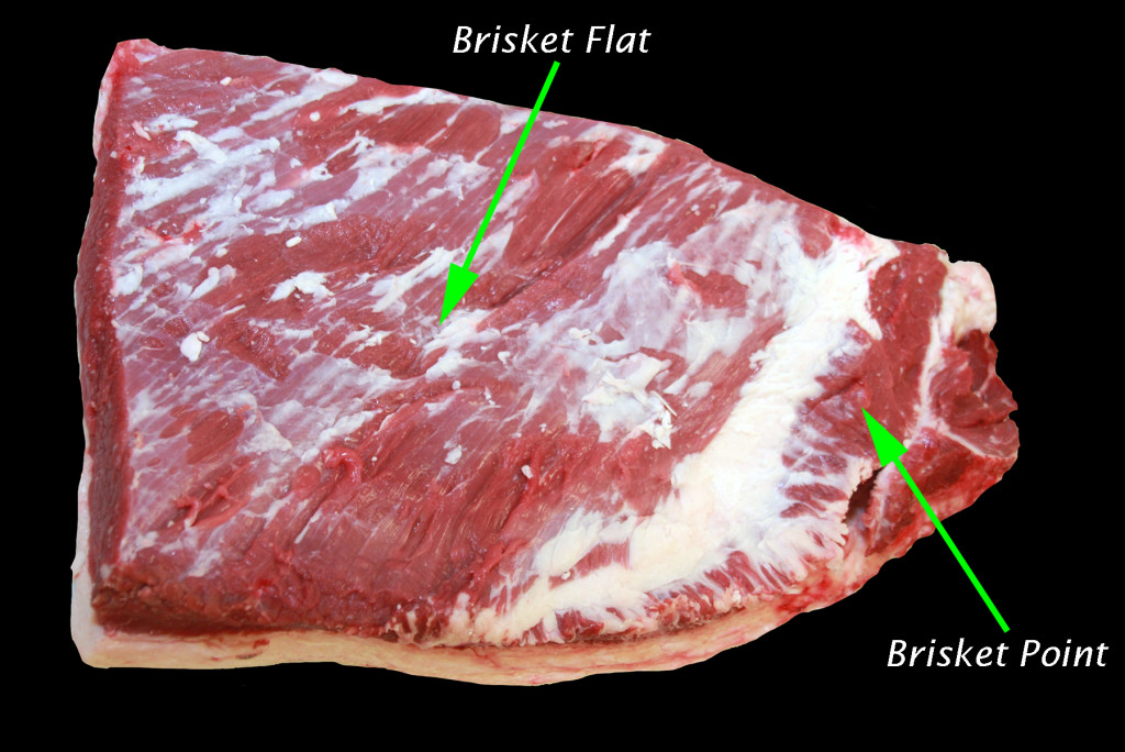 Brisket showing location of point and flat